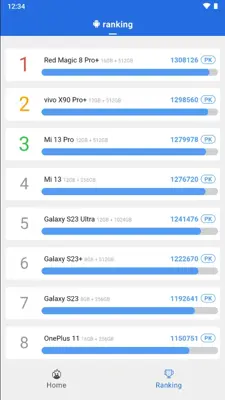 AnTuTu Benchmark android App screenshot 3